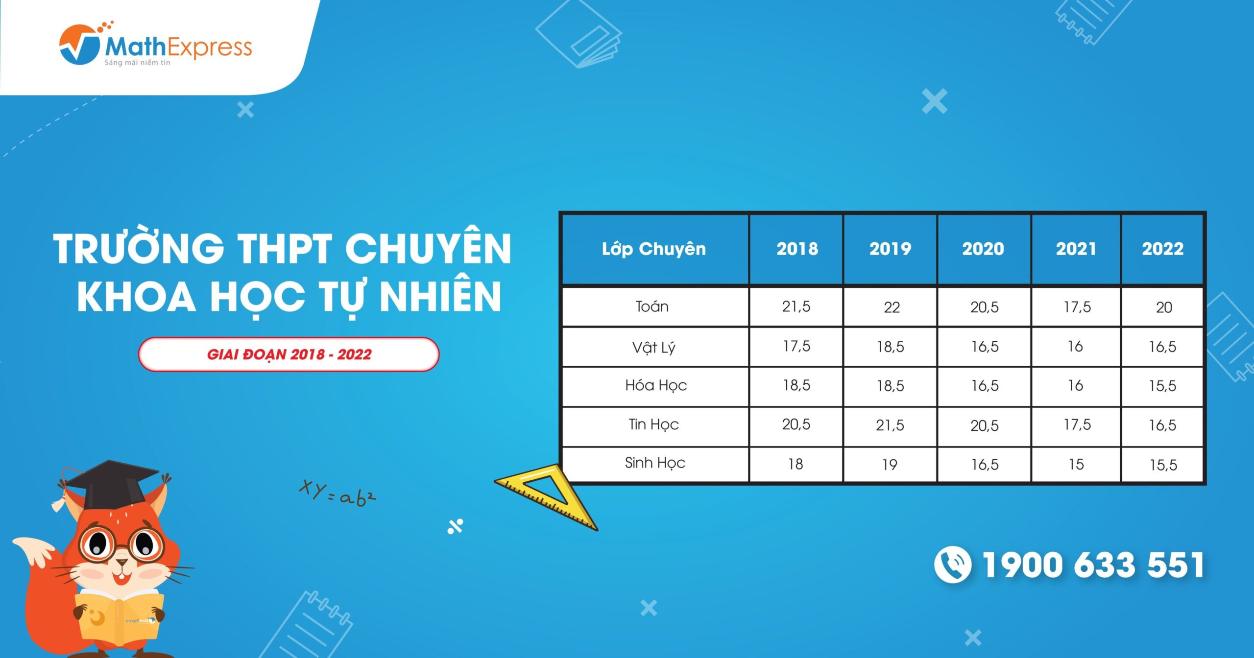 Điểm chuẩn vào lớp 10 Trường THPT Chuyên Khoa Học Tự Nhiên