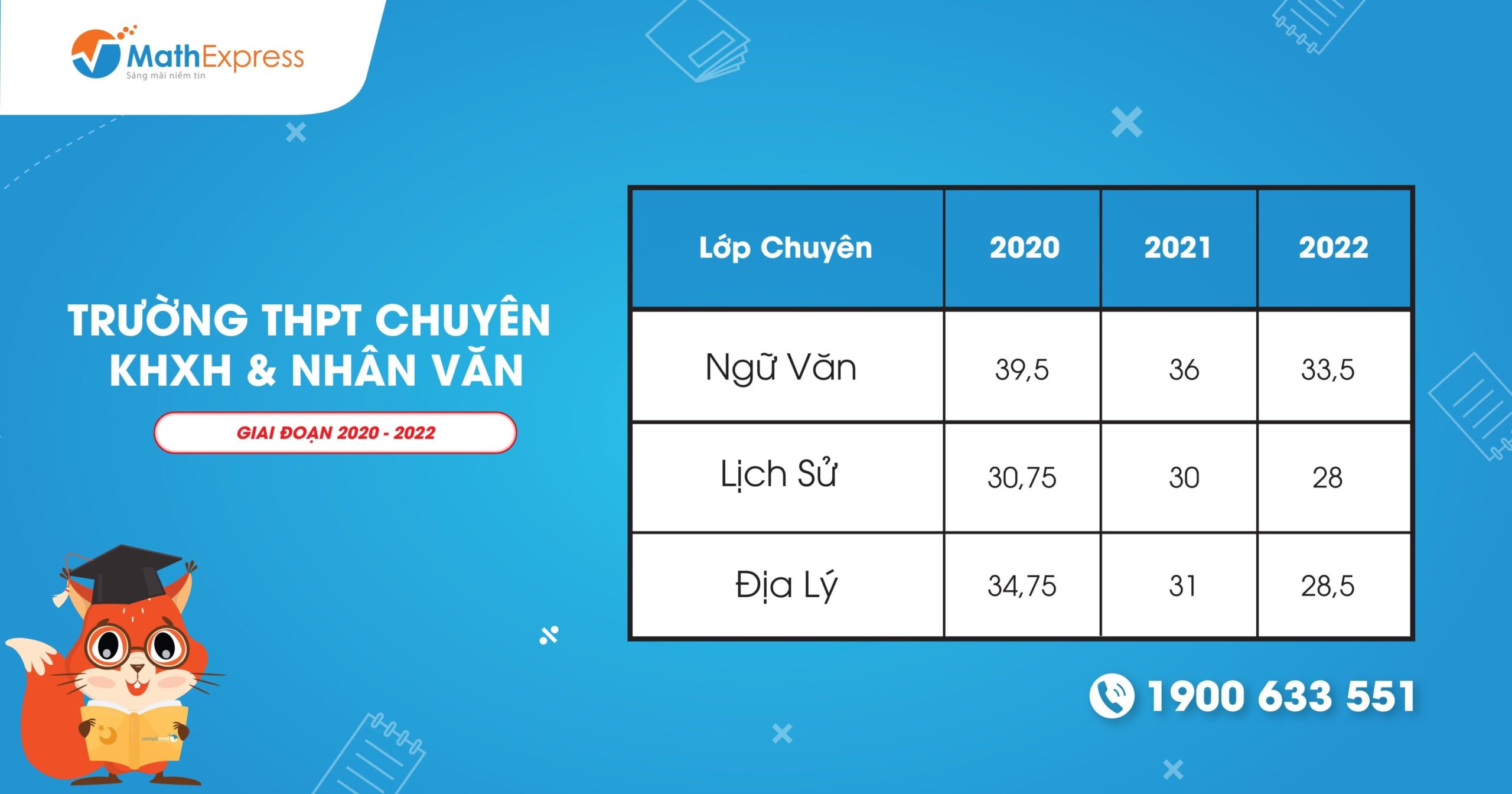 Điểm chuẩn vào lớp 10 Trường THPT Chuyên KHXH&Nhân Văn giai đoạn 2020-2022