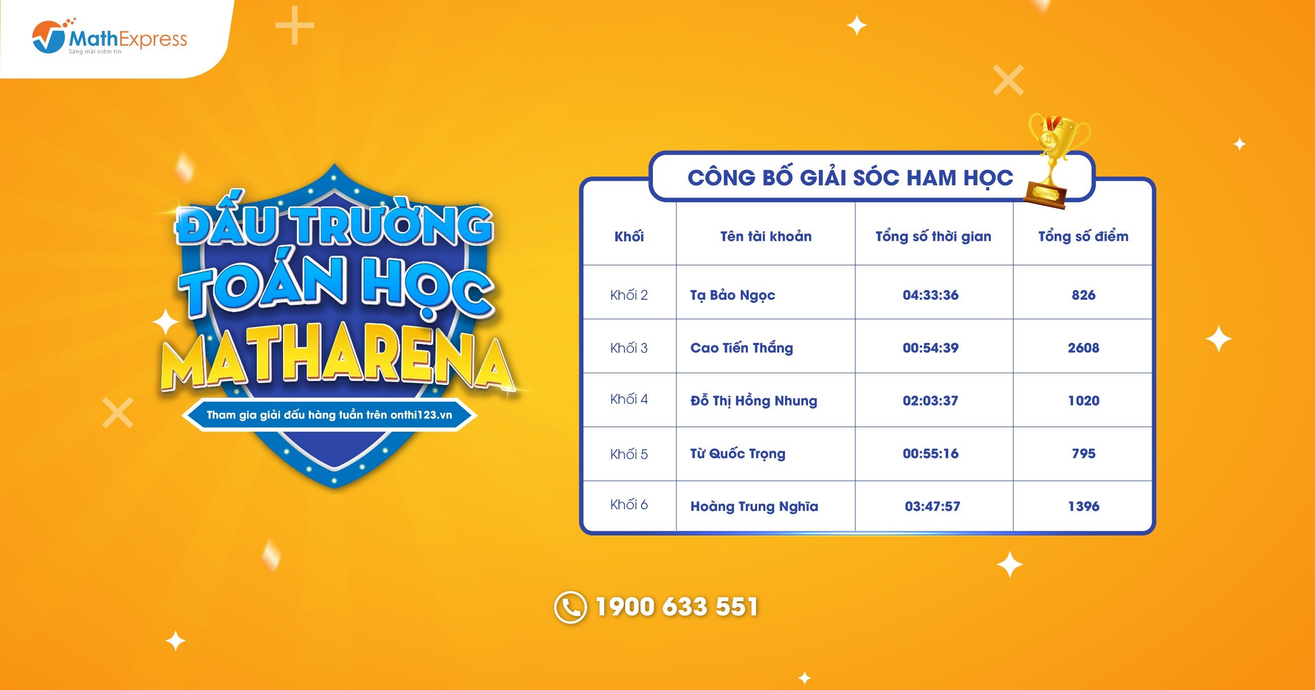 5 bạn đạt giải Sóc Ham Học của cuộc thi