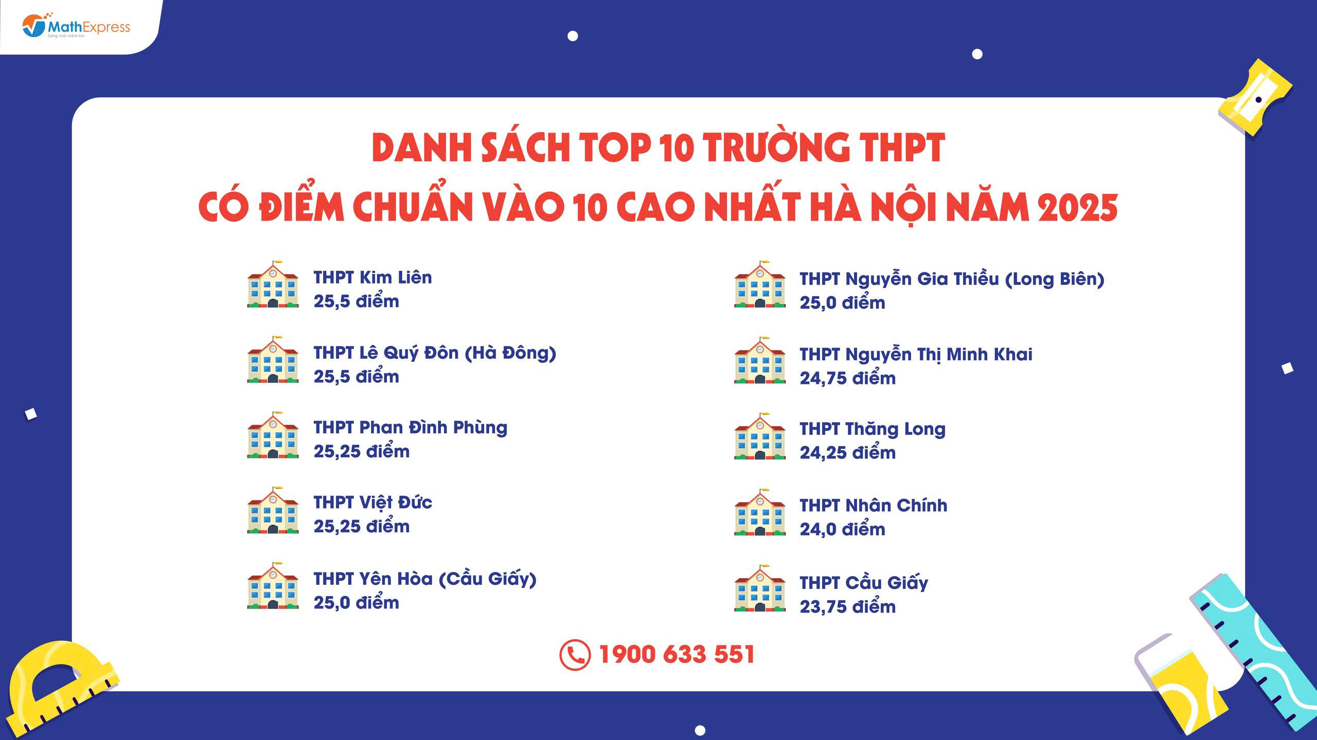 Danh sách top 10 trường THPT có điểm chuẩn vào 10 cao nhất Hà Nội năm 2025