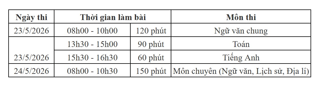 Lịch thi THPT Chuyên Khoa học Xã hội và Nhân văn