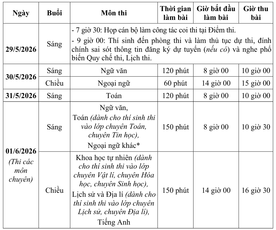 Lịch thi vào 10 các trường THPT Chuyên trực thuộc Sở 
